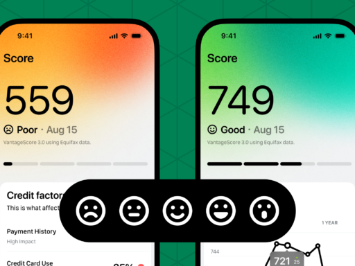 What is a Credit Score & Credit Score Ranges?